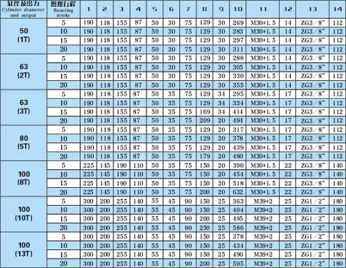YBLL迷你式欧款倒装增压缸技术参数